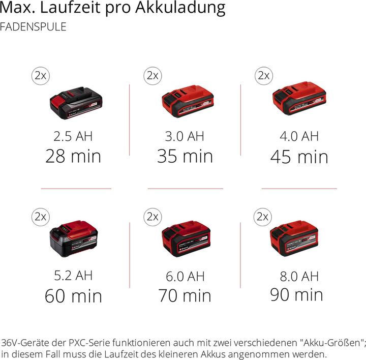 Produktbild Einhell Agillo Solo (Trimmfaden, Metallschneideblatt)