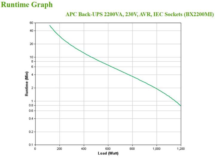 Produktbild APC BX2200MI (2200 VA, 1200 W, Line-Interaktiv USV)