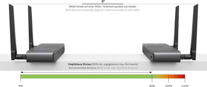 Produktbild Purelink Wireless HD Extender Set, 100m - Cinema Serie