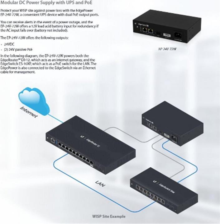 Actual product image Ubiquiti EP-54V-72W:Edgepower with 72Watt NT (Network Accessories)