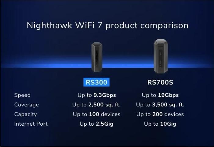 Productafbeelding Netgear Nighthawk RS300