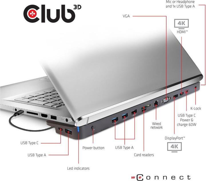 Actual product image Club 3D Triple Display Dynamic (Docking port (proprietary), 3 Ports)