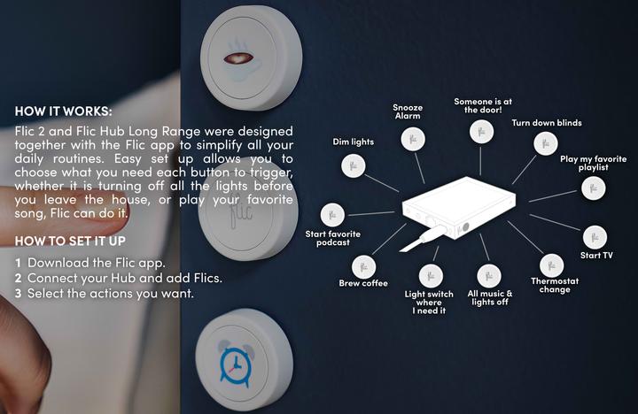 Immagine prodotto Flic 2 Confezione doppia di pulsanti intelligenti Bluetooth