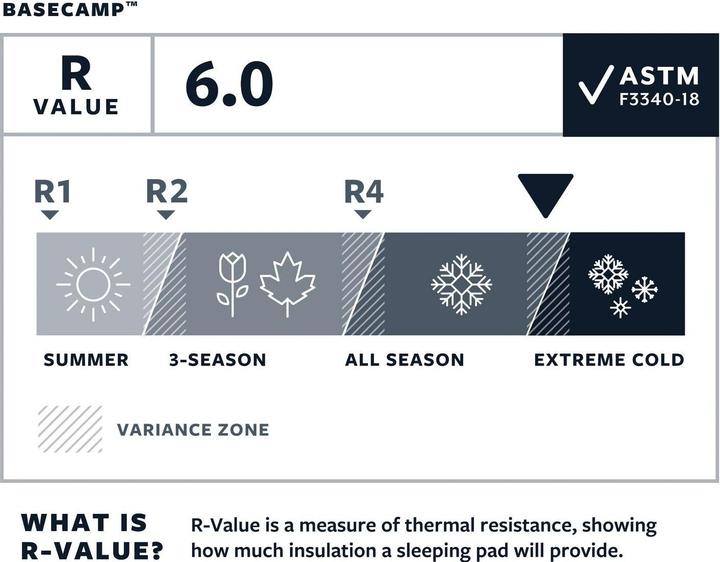 Image du produit Therm-a-Rest BaseCamp Poséidon Blue L