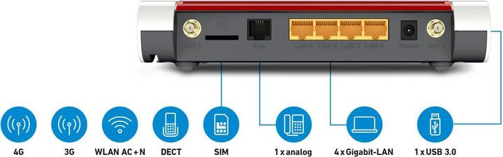 Immagine prodotto AVM FRITZ!Box 6850 LTE