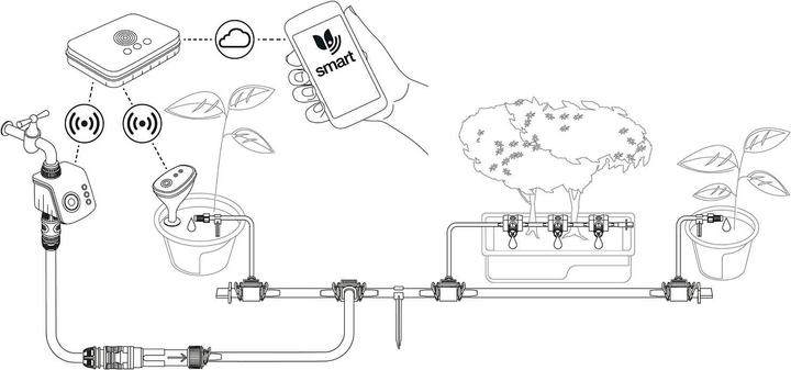 Image du produit Gardena Smart Watering