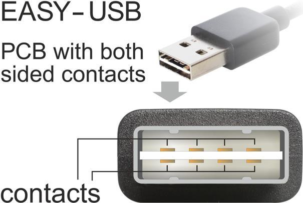 Actual product image Delock USB2.0 cable Easy A-A: 0.5m, black (0.50 m, USB 2.0)