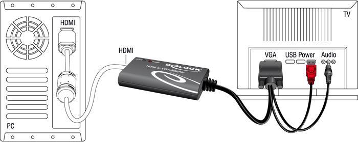 Delock HDMI vers