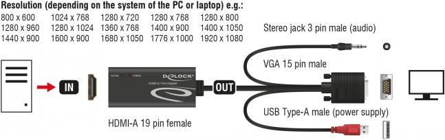Produktbild Delock HDMI zu