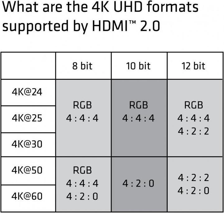 Image du produit Club 3D USB-C vers (HDMI, 10 cm)