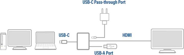 Actual product image Multiport-Adapter (USB, HDMI, 16 cm)