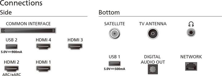 Produktbild Philips 65OLED759/12 (65", OLED759, OLED, 4K, 2024)