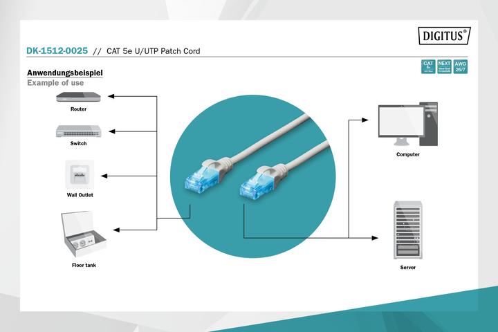 Produktbild Digitus CAT 5e U/UTP Patchkabel (U/UTP, CAT5e, 0.25 m)