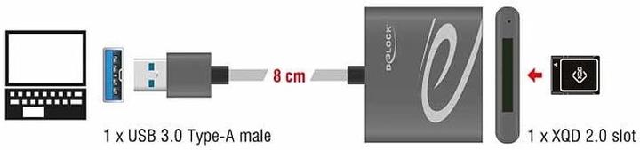 Produktbild Delock USB zu XQD 2.0 (USB 3.0)