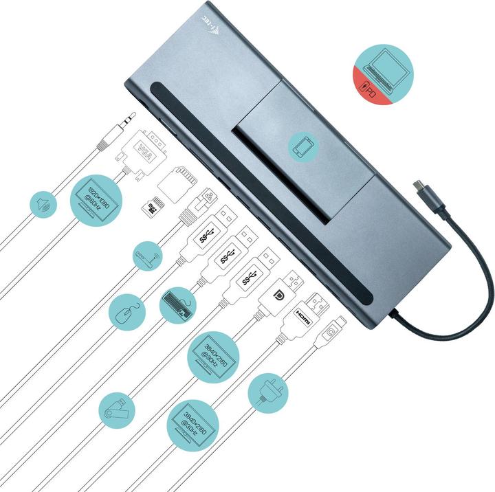 Actual product image i-tec USB-C 4K Triple Dock 85W (USB-C, 1 ports)