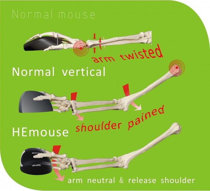 Actual product image Human Ergonomics Ergo (Cable)