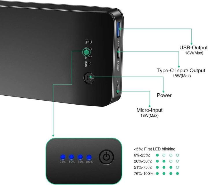 Image du produit Choetech B613Q (20000 mAh, 18 W, 74 Wh)