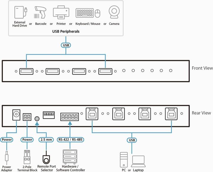 Produktbild Aten 4-Port USB 3.1 Gen1 Industrial Switch