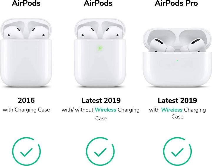 Immagine prodotto Screenguard Cinturino in silicone anti-smarrimento (AirPods)