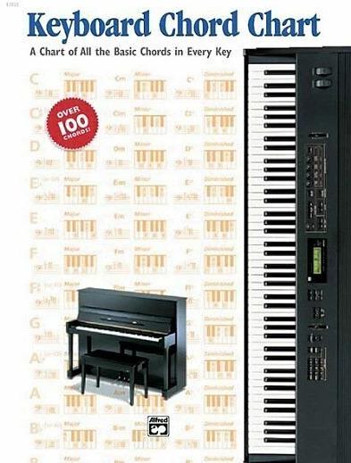 Keyboard Chord Chart (English, Alfred Publishing Co Inc., U.S., Alfred Music, 1999)