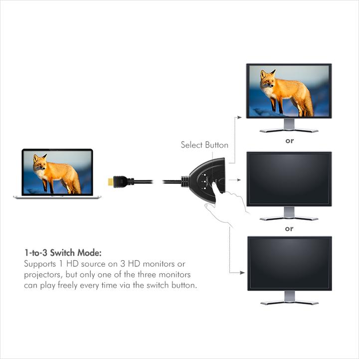 Image du produit LogiLink HD0040 HDMI Splitter 1x3/3x1 port, 4K/30 Hz, CEC,bidirect, pigtail