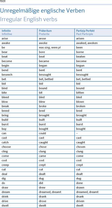 Nährwerte und Zutaten Kompaktwörterbuch Englisch, mit Buch, mit Online-Zugang (Deutsch, Englisch, 2024)