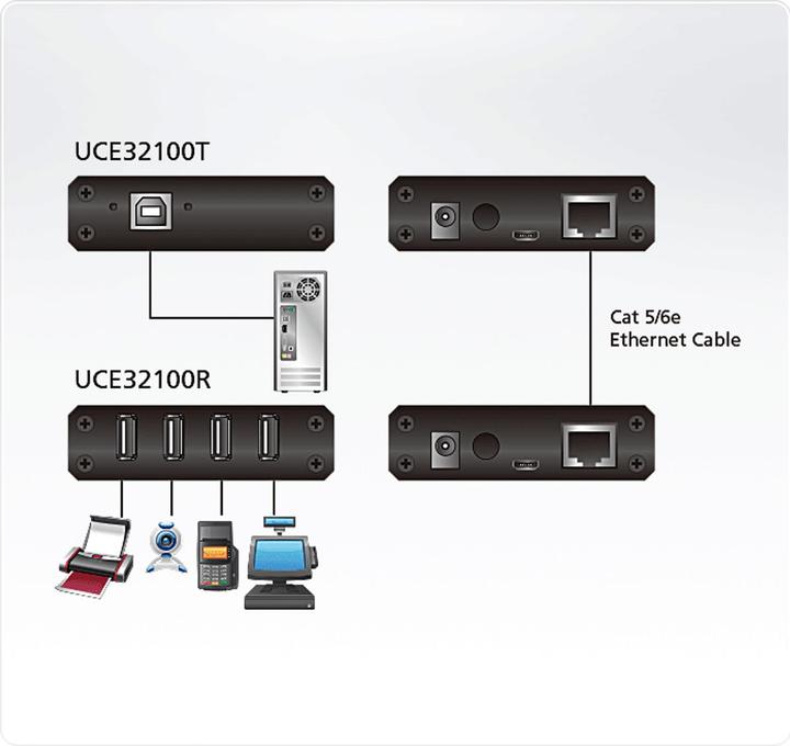 Image du produit Aten Extender 4 ports USB 2.0 CAT 5 (jusqu'à 100m)