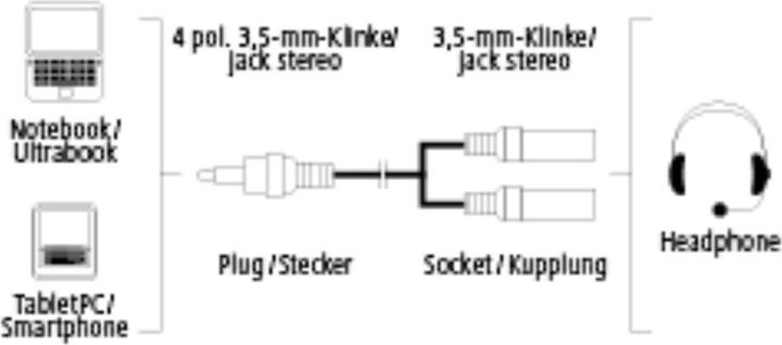 Actual product image Hama Audio adapter, 4pin 3.5mm jack plug - 2x 3pin 3.5mm jack headset