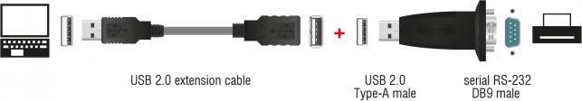 Produktbild Delock USB A — RS-232 (1.80 m, VGA)