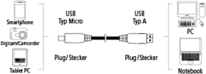 Actual product image Hama USB-A - Micro-USB (0.75 m, USB 2.0)