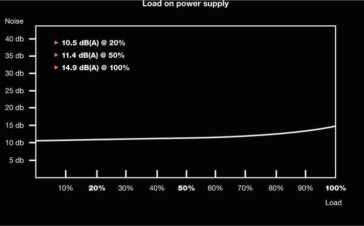 Produktbild be quiet! Pure Power 11 (400 W)
