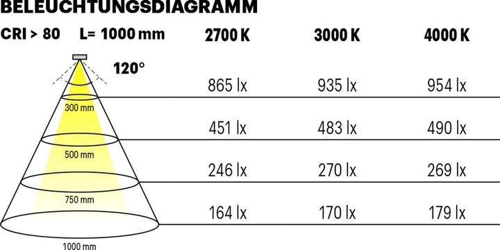 Actual product image L&S LED-Band Tudo HE 80LEDs/m 4000K (Neutral White, 500 cm, Indoor)