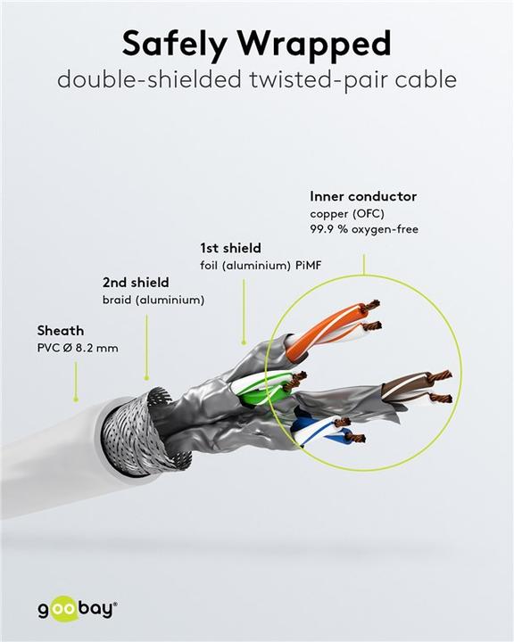 Actual product image Goobay Network cable (S/FTP, CAT8.1, 3 m)