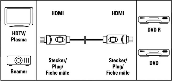 Produktbild Hama HDMI (Typ A) — HDMI (Typ A) (2 m, HDMI)