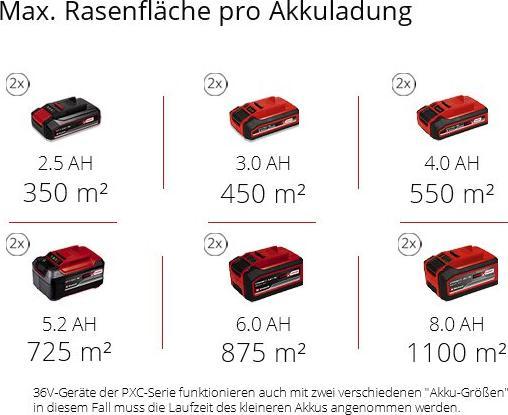 Produktbild Einhell Rasarro 36/42 (Akkubetrieb)