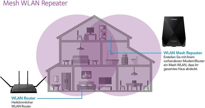 Actual product image Netgear Nighthawk X6 Mesh Extender