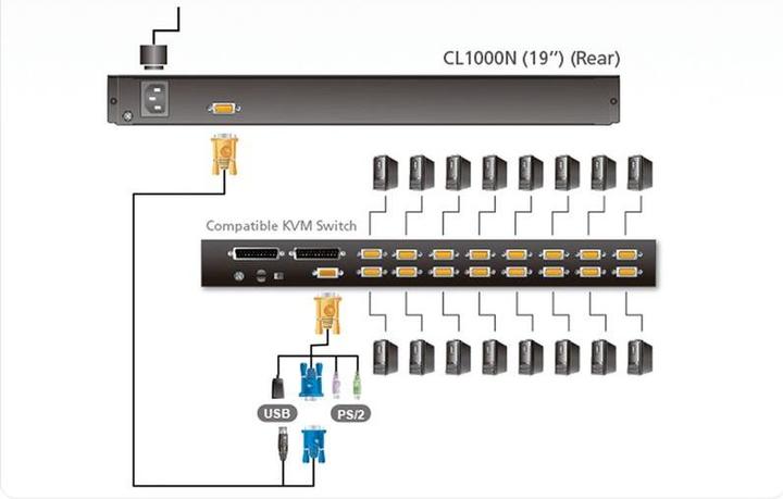 Produktbild Aten CL1000N KVM-Konsole, 19" LCD, VGA, PS/2, Tastaturlayout D
