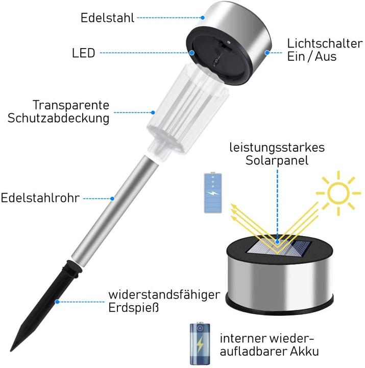 Produktbild Deuba Solarleuchte 24x (IP44)