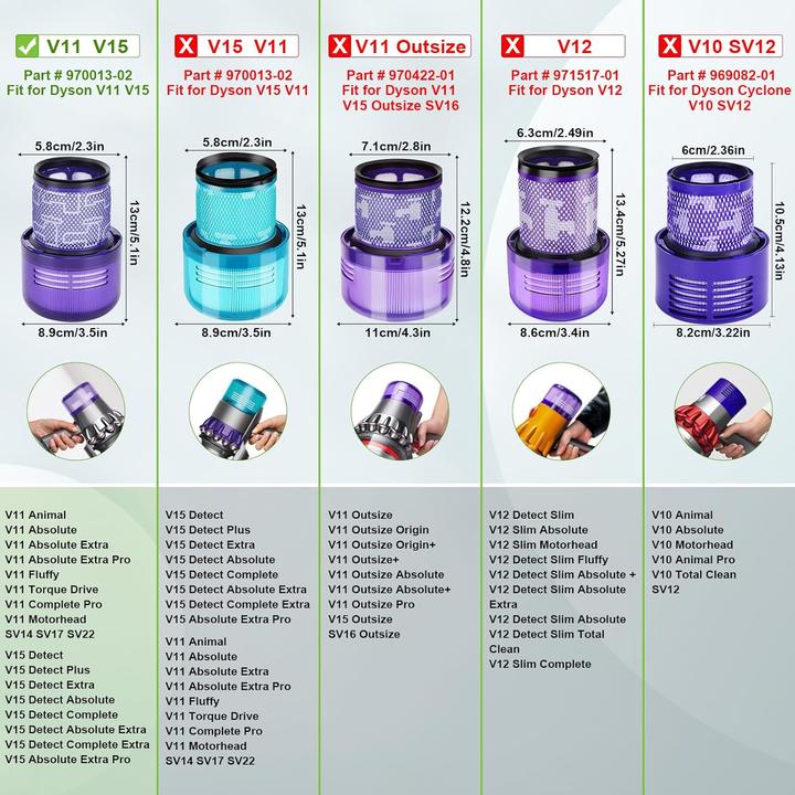 Image du produit Plutoos Filtre pour Dyson V11 SV17 V15 SV14 SV22