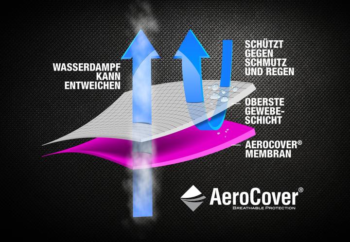 Actual product image AeroCover Protective cover 210x75