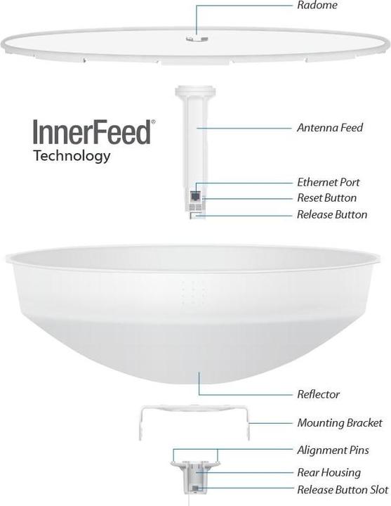 Produktbild Ubiquiti PBE-5AC-ISO-GEN2, WLAN Bridge,40cm (866 Mbit/s)