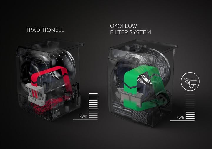 Produktbild AEG Wärmepumpentrockner Frontlader (8 kg, Links)