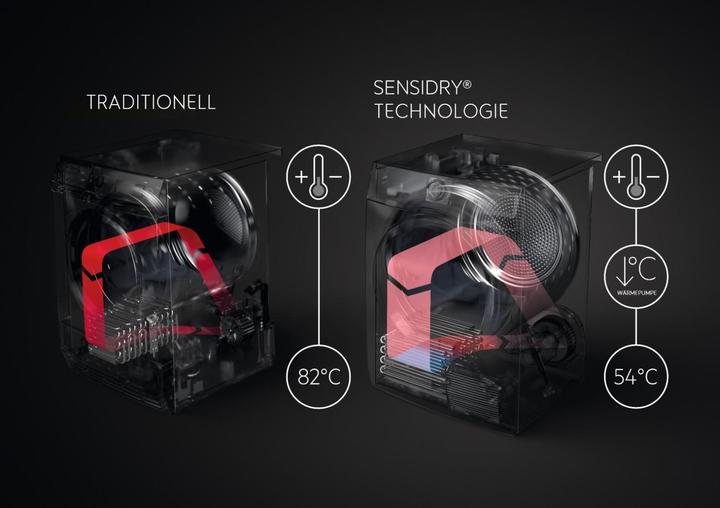 Produktbild AEG Wärmepumpentrockner Frontlader (8 kg, Links)
