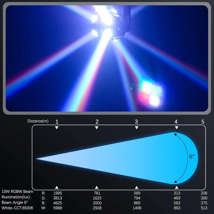 Produktbild UKing Moving Head - Stroboskoplicht