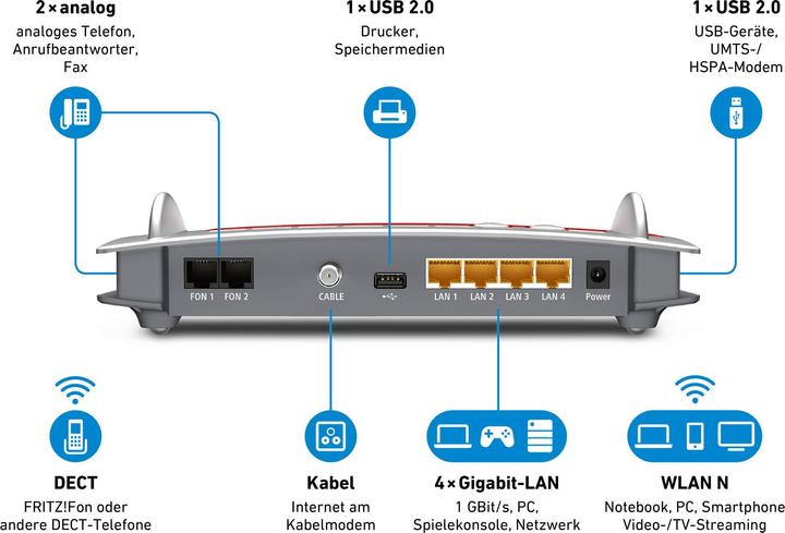 Produktbild AVM FRITZ!Box 6430 Cable