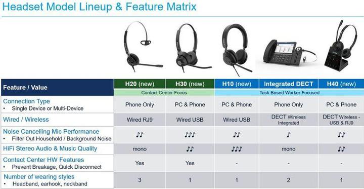 Actual product image Mitel Headset H30 Stereo - USB-C (Cable, USB-C)