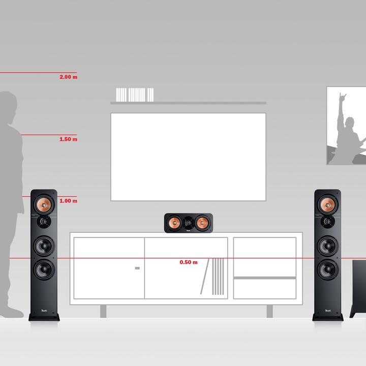 Immagine prodotto Teufel Ultima 40 Mk3 5.1 (Set, 150 W)