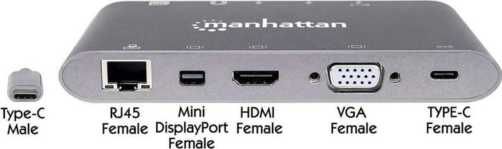 Actual product image Manhattan SuperSpeed USB-C to 7-in-1 Docking Station (Docking port (proprietary), 1 Ports)