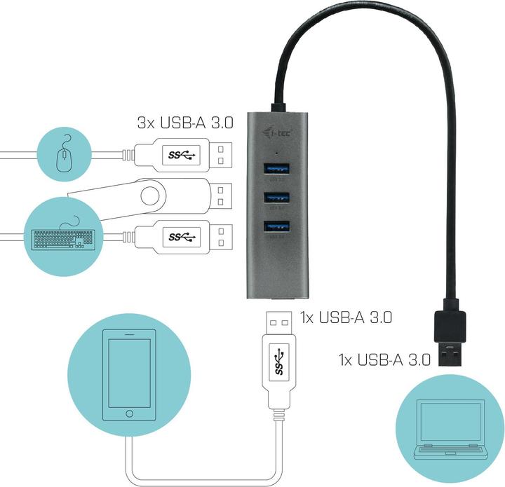 Image du produit i-tec U3HUBMETAL403 (USB-A, 4 Ports)