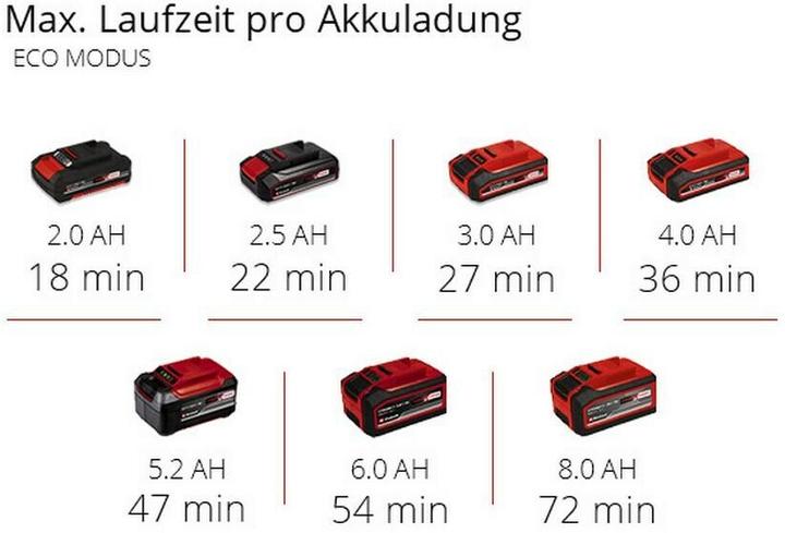 Produktbild Einhell Aquinna 18/28 (Gartenpumpe)